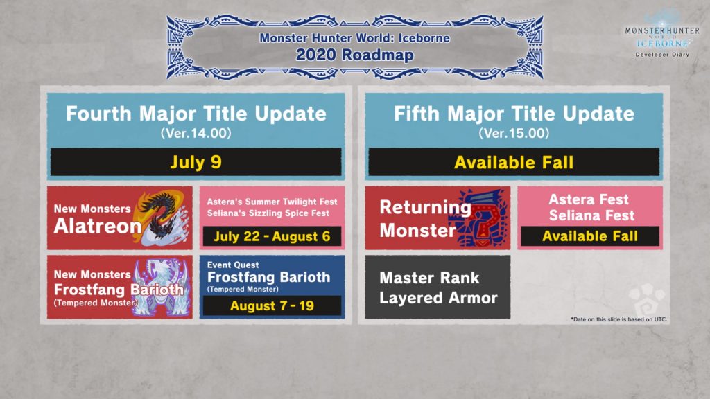 MHW Title Update 4 Roadmap