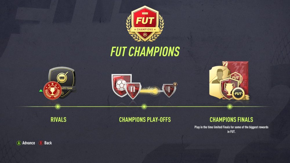 Ricompense Campioni FUT FIFA 22