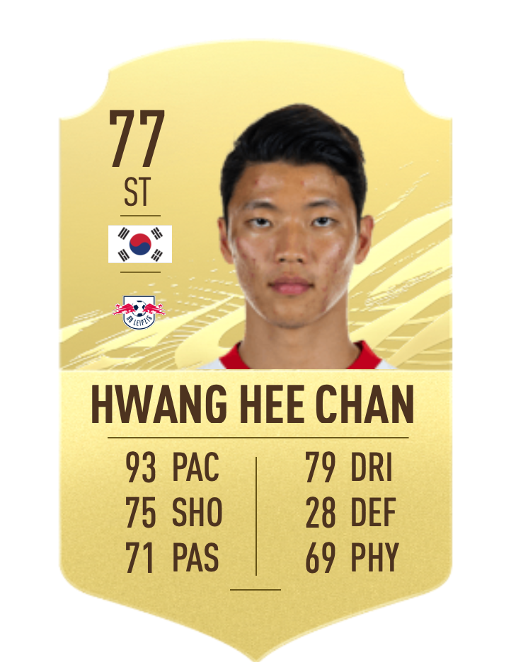 FIFA 21 di Hwang