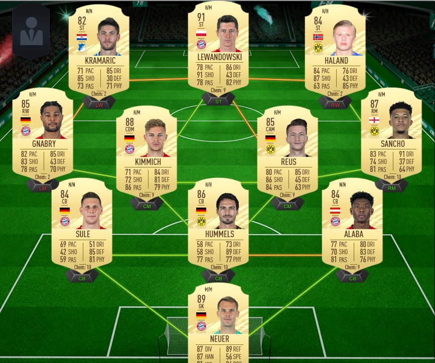 La squadra più forte di FIFA 21 della Bundesliga