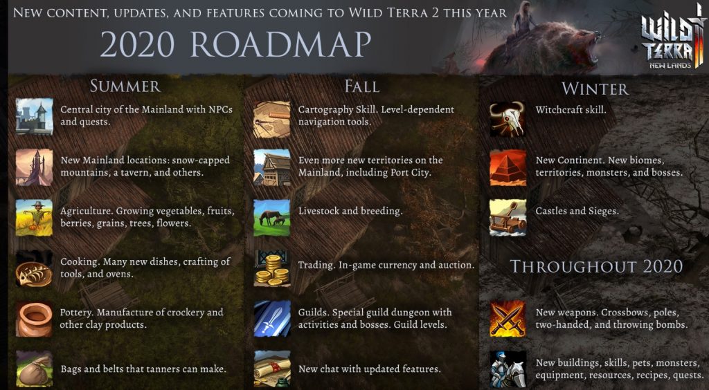 Wild Terra 2 Roadmap