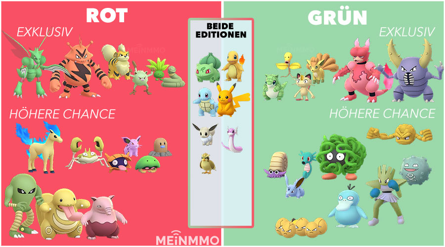 Infografica del tour di Kanto rosso e verde di Pokemon GO