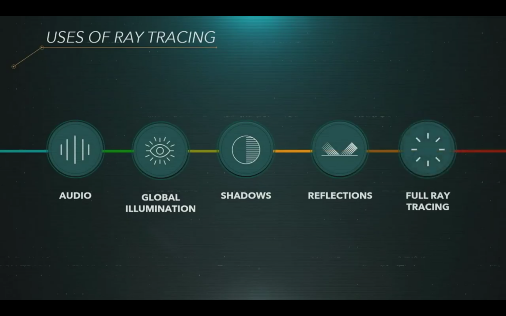 Ray tracing su PS5