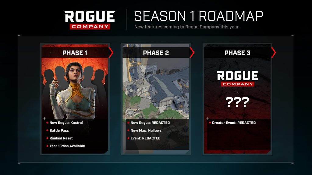Rogue Company Stagione 1 Roadmap