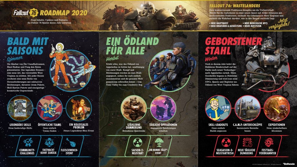 Fallout 76 Roadmap 2020 tedesco