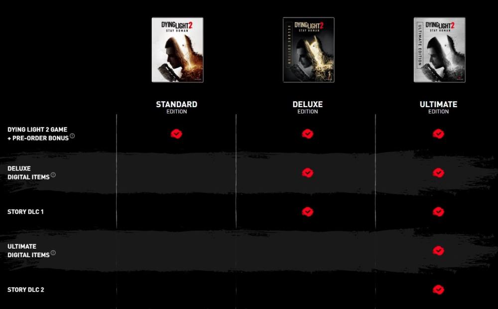 Grafico di confronto dell'edizione digitale di Dying Light