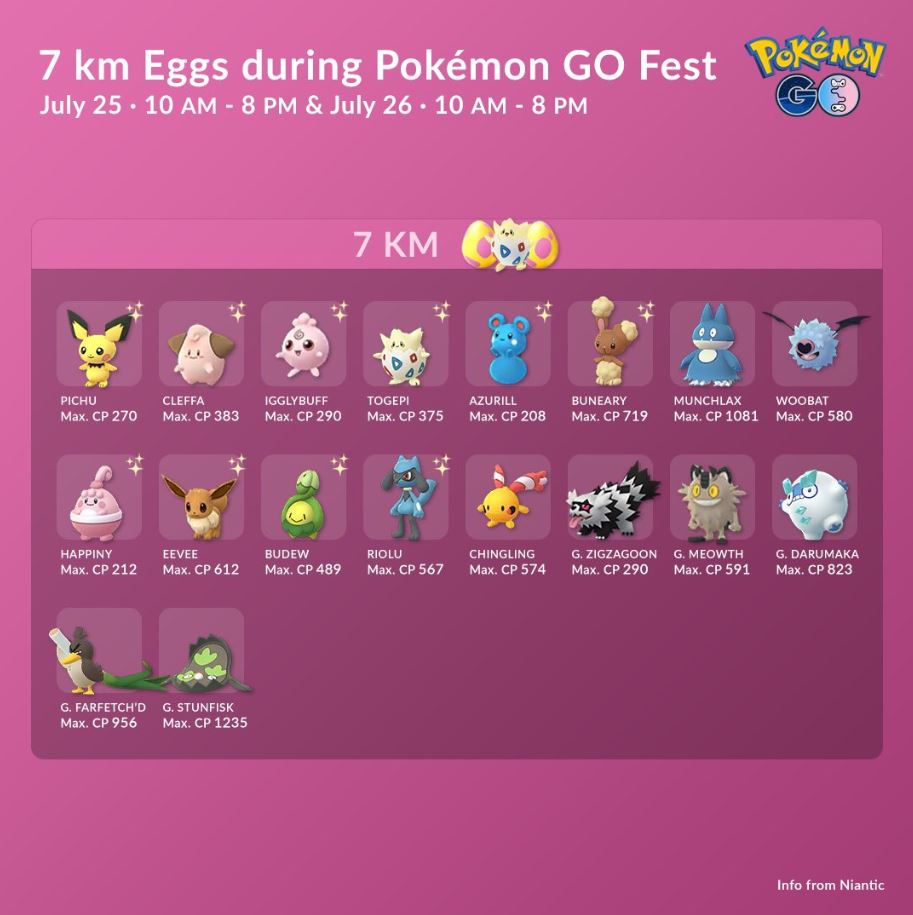 Lista delle uova del GO Fest