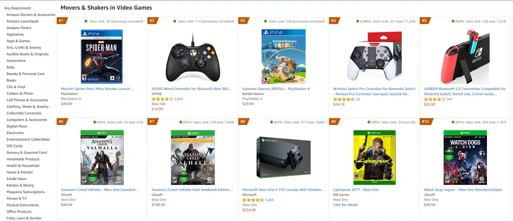 Classifica delle vendite di Amazon Xbox One X